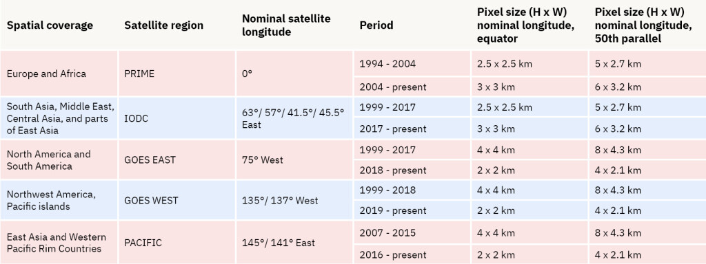 Approximate pixel size for different regions covered by satellites for the cloud index calculation