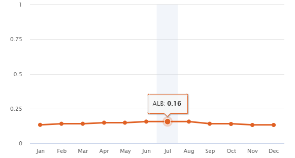 Monthly average albedo Tabernas