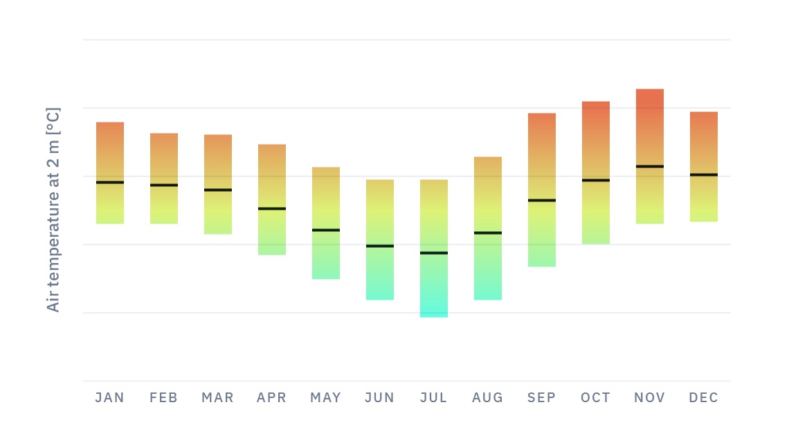 Take local extremes into account