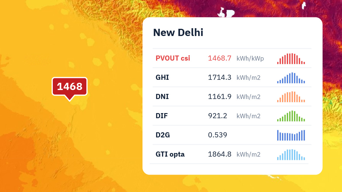 Robte dátami podložené rozhodnutia v priebehu niekoľkých minút