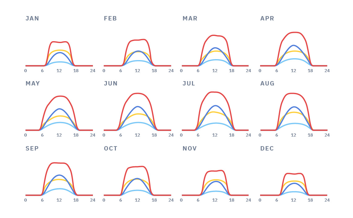 Preskúmajte detaily