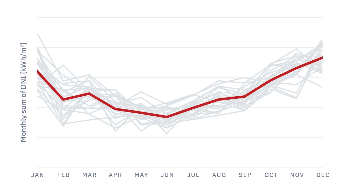 探索最佳和最坏的情况