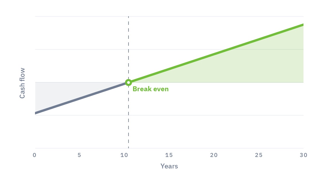 为您的项目获得融资