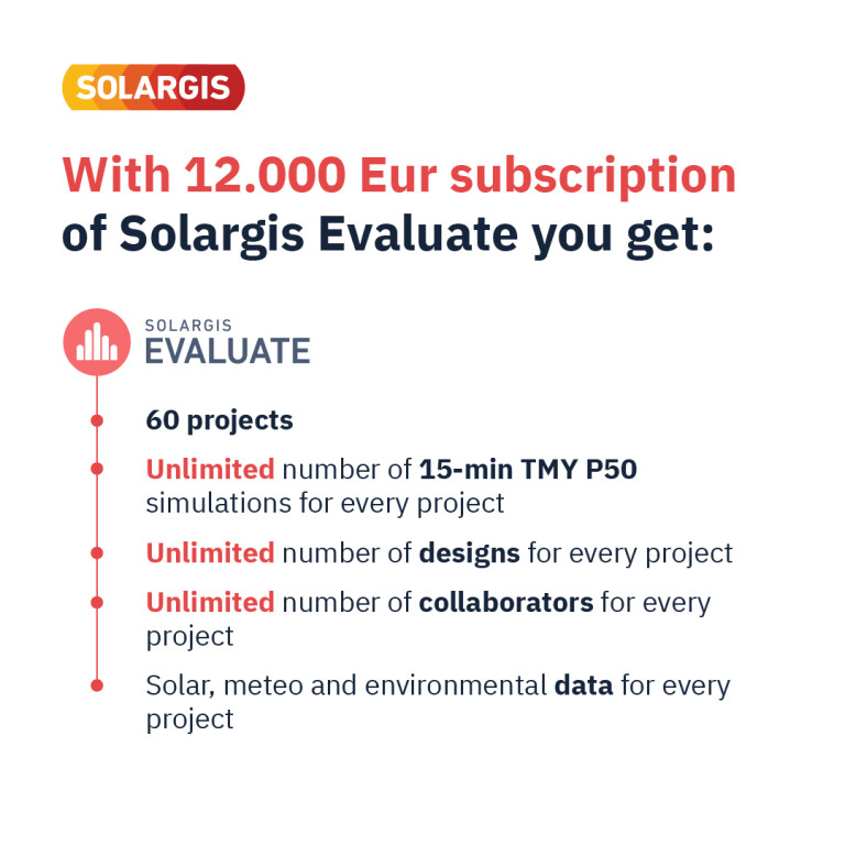 Evaluate subscription overview Li post