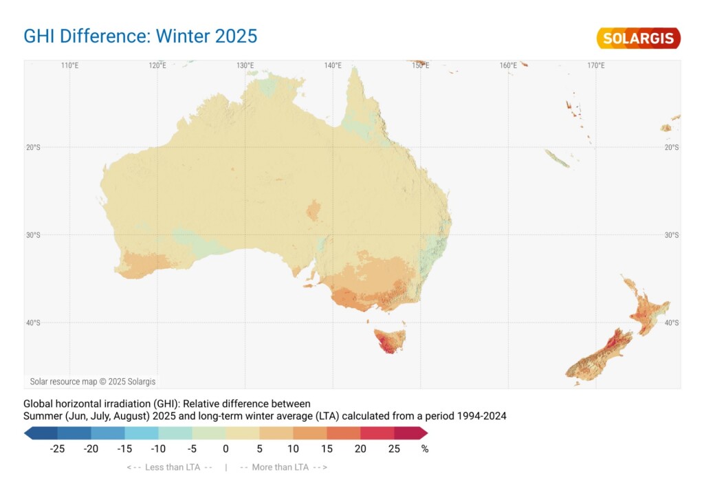 GHI diff australia