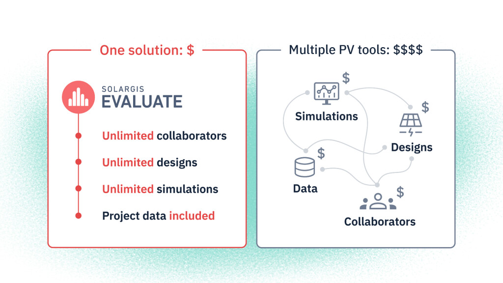 Evaluate Unlimited WEB