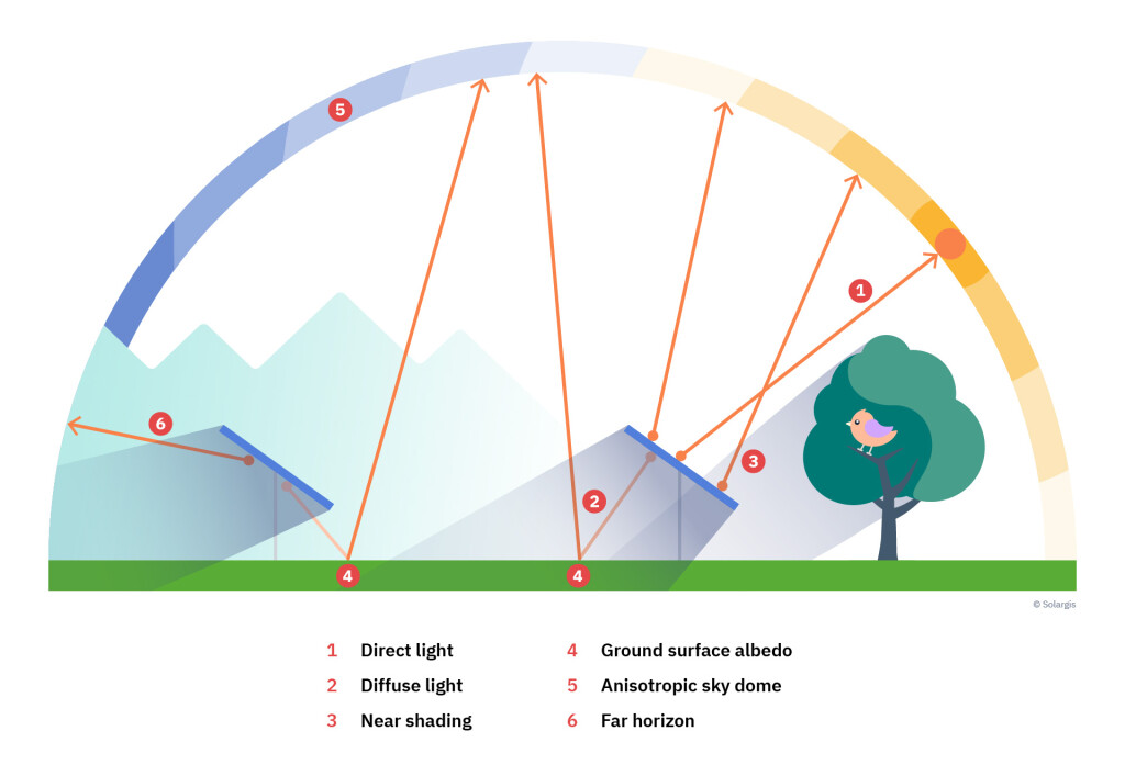 Evaluate raytracing text