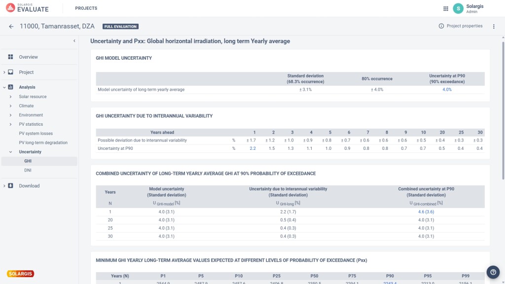 Fig 3 Uncertainty and Pxx
