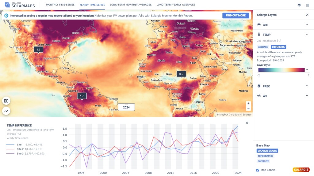 Graph TEMP yearly diff