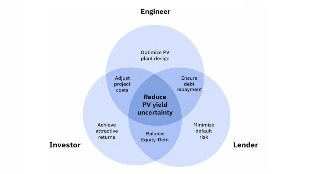 venn uncertainty