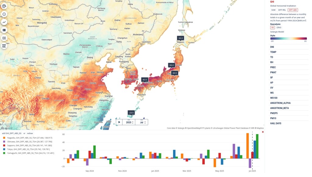 Solargis Livemaps 202507 GHIdiff abs Japan 5 locations