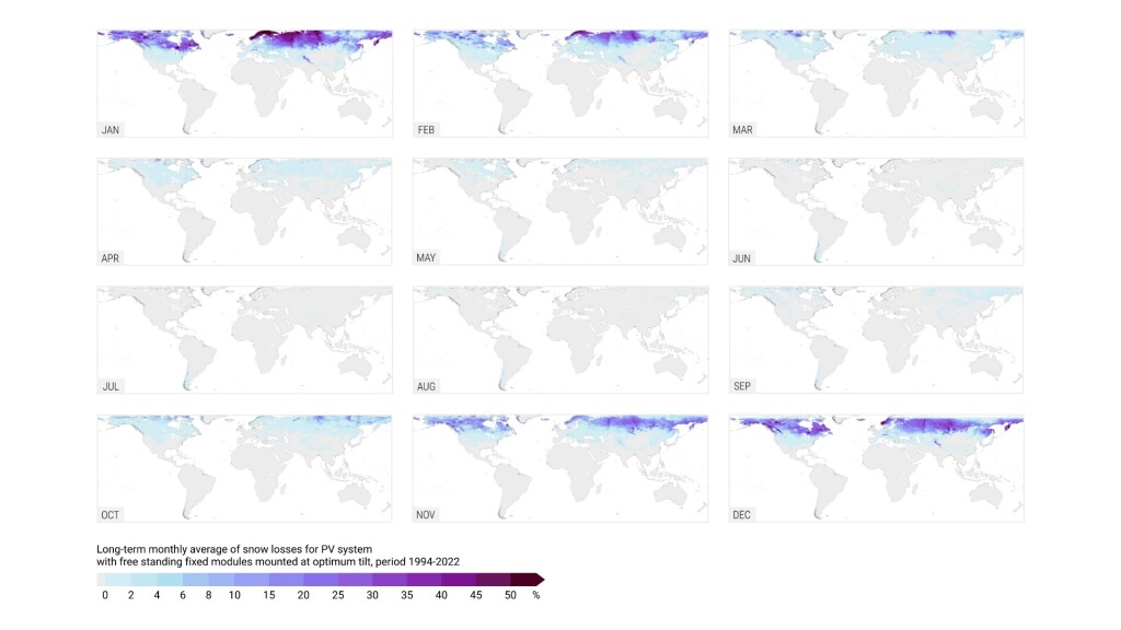 Snow losses MAP
