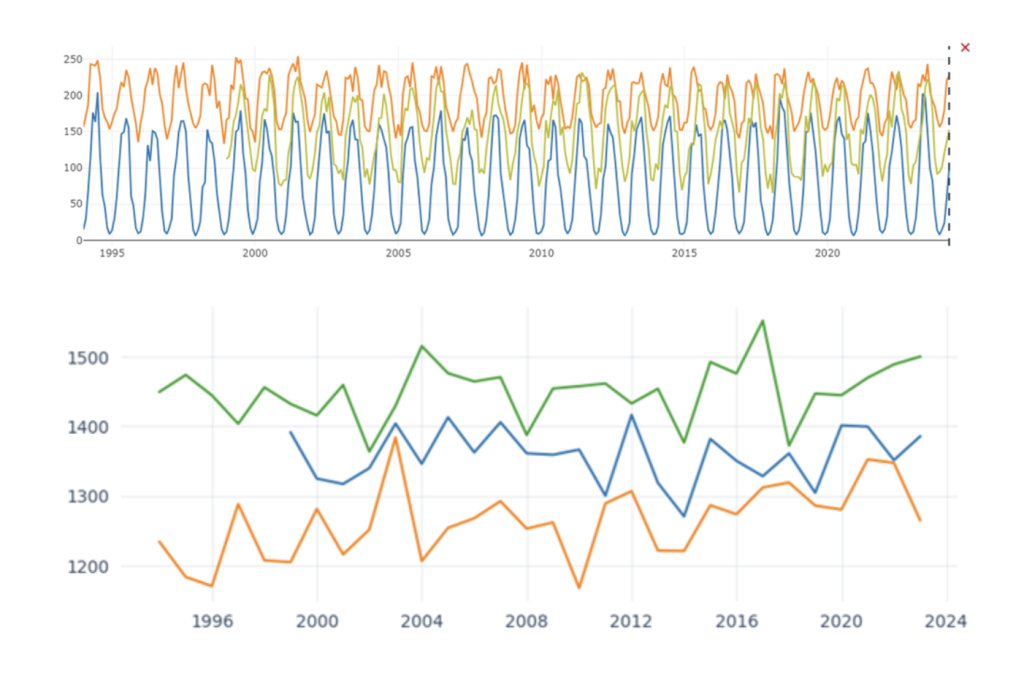 Solargis solarmaps graphs