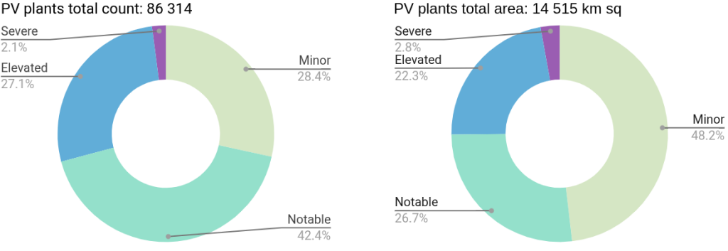 haildays vs pvplants distribution