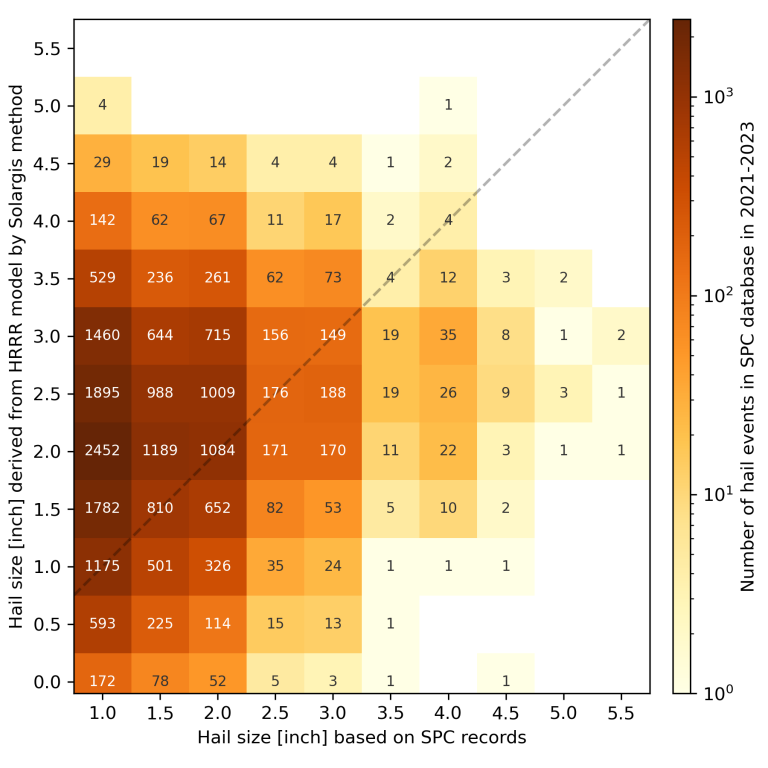 pixelated scatterplot SPC 1+inch