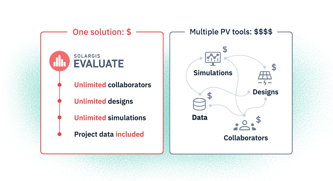 Unlimited possibilities for limited budgets